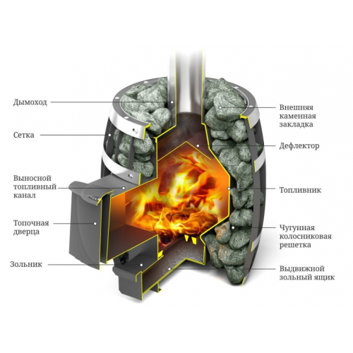 Дровяная печь для бани TMF Саяны Мини Inox ДА