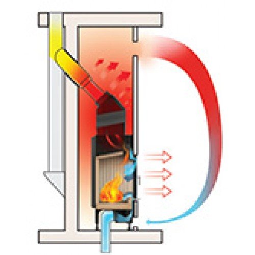 Каминная топка Hoxter Haka 63/51 Стальной теплообменник 45°