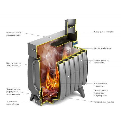 Отопительная печь TMF Огонь-батарея 11 Лайт Антрацит