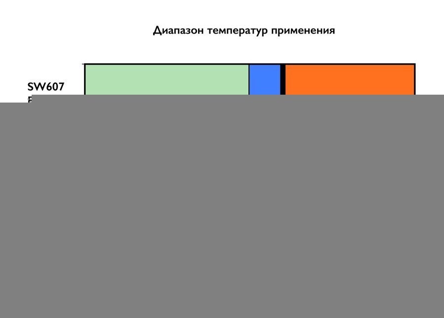 Элемент трубы 500 мм Schiedel Permeter 25 черный, D 130/180 мм