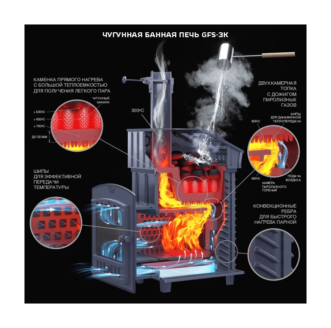 Чугунная банная печь Гефест ЗК Ураган - 18