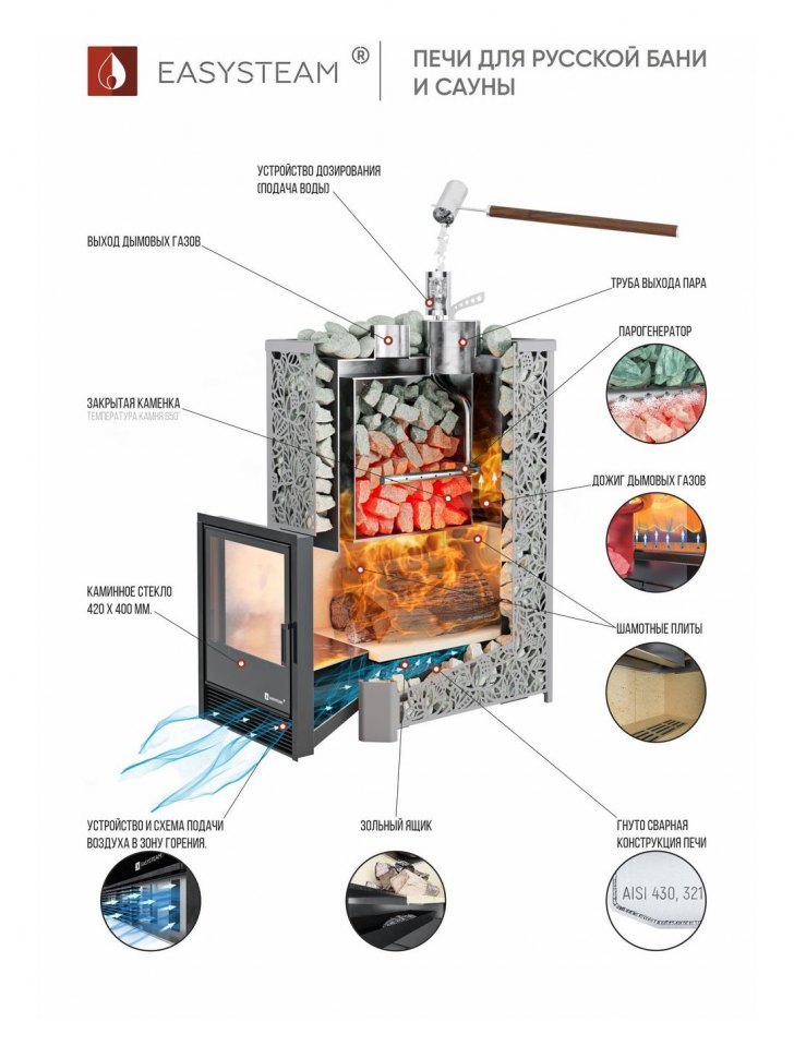 Банная печь ИзиСтим Ялта 15 в камне Змеевик