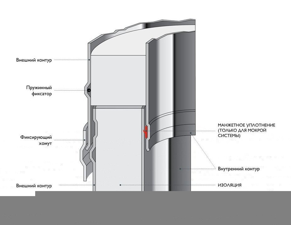 Элемент трубы 500 мм Schiedel Permeter 25 черный, D 200/250 мм