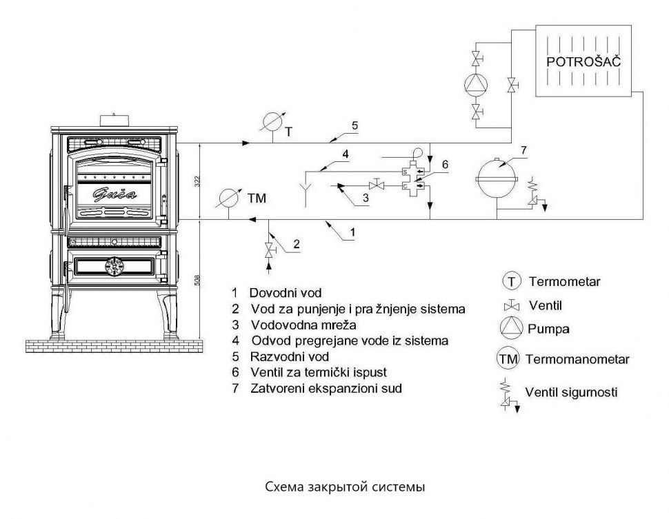 Чугунная печь Guca LAVA Thermo