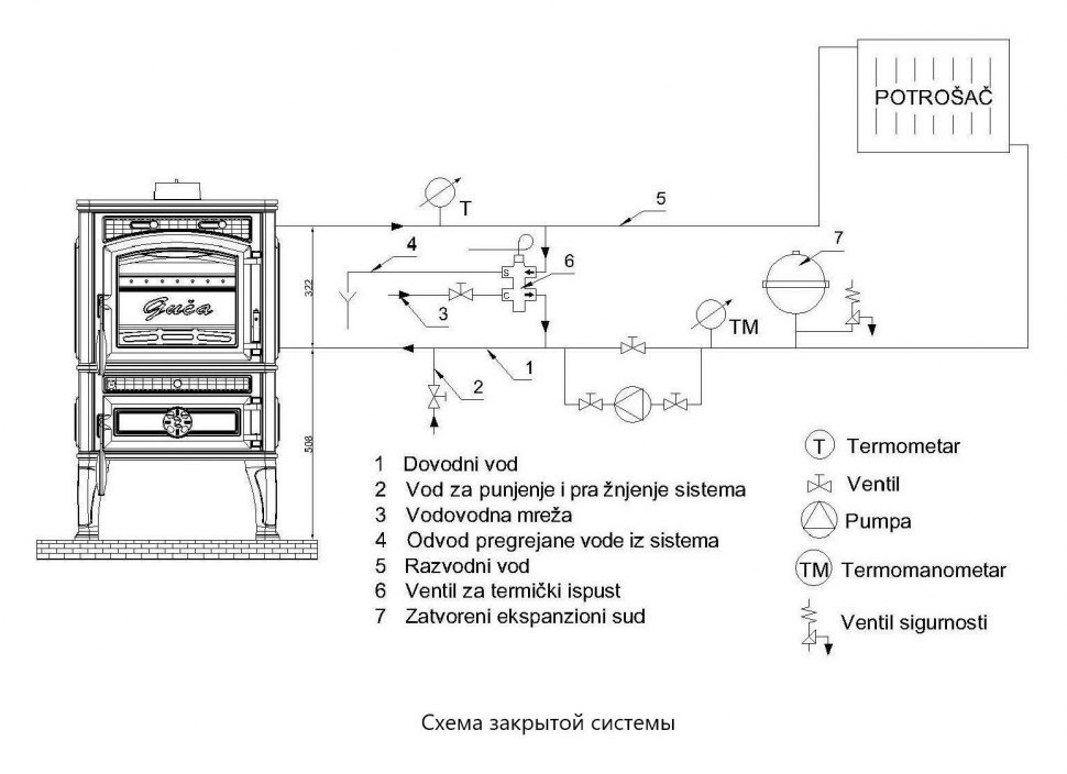 Чугунная печь Guca LAVA Thermo