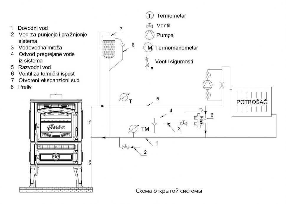Чугунная печь Guca LAVA Thermo