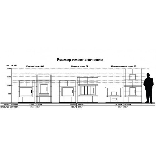 Камин Теплый камень FS 7-2