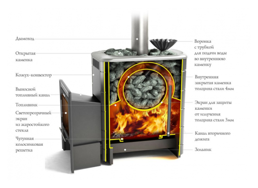 Дровяная печь для бани TMF Ангара 2012 Carbon ДН ЗК антрацит