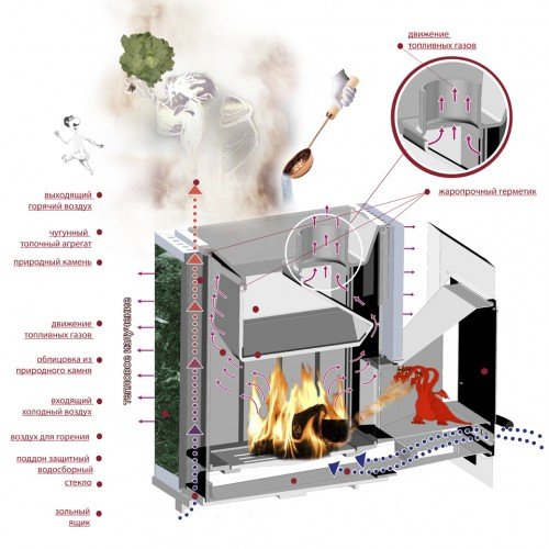 Дровяная печь ИнжКомЦентр ВВД Калита в талькохлорите