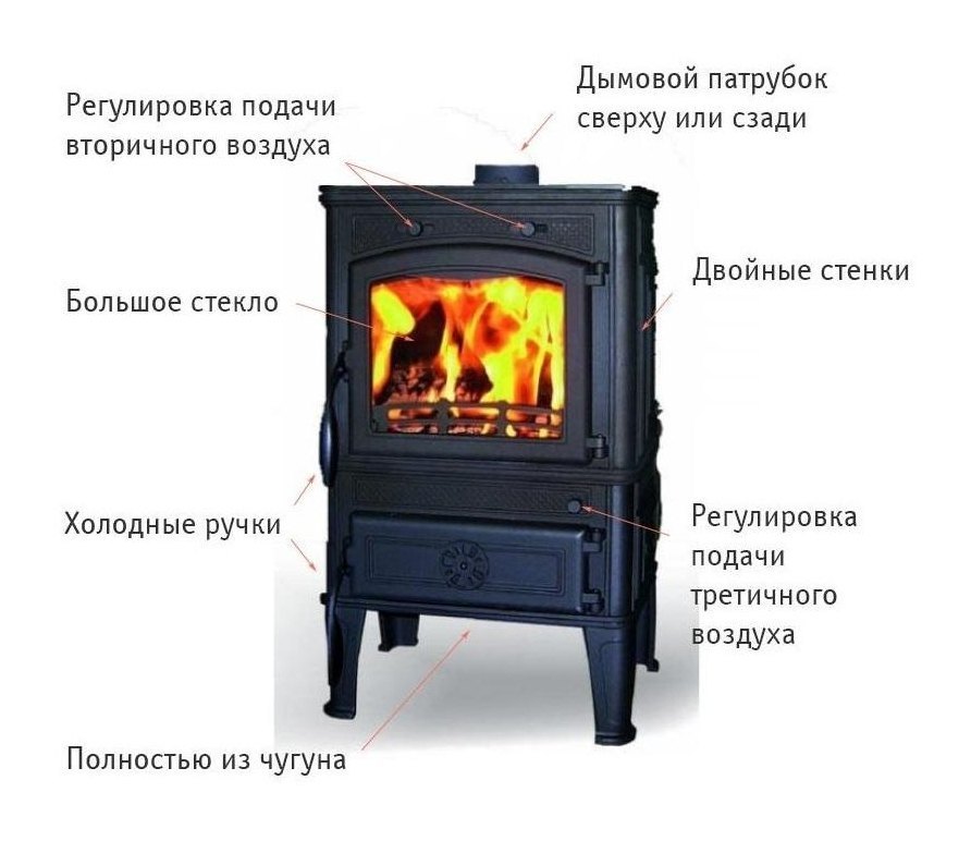 Чугунная печь MAGMA (Ferguss)