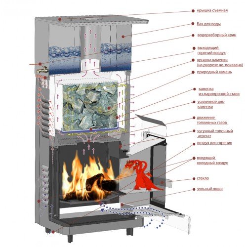 Дровяная печь для бани ВВД Сударушка М (Каменка сталь без бака)