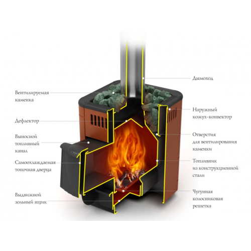 Дровяная печь для бани TMF Оса Carbon ДА КТК антрацит НВ