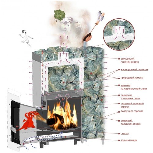 Дровяная печь для бани ВВД Сударушка МК (Каменка сталь без бака)