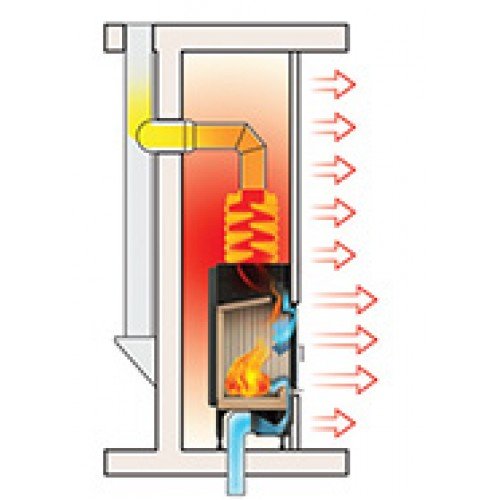 Каминная топка Hoxter Haka 37/50G Адаптер под аккумулятивные кольца HOXTER