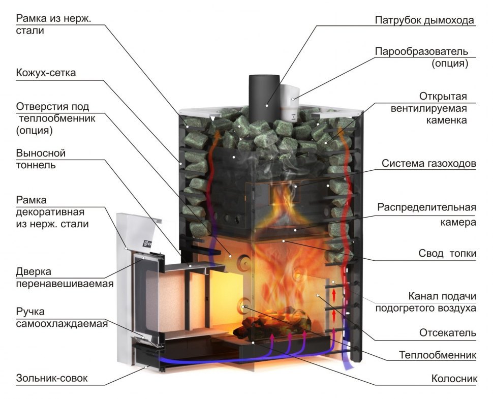 Дровяная печь для бани Ермак 12 (чугун) Сетка - Стандарт