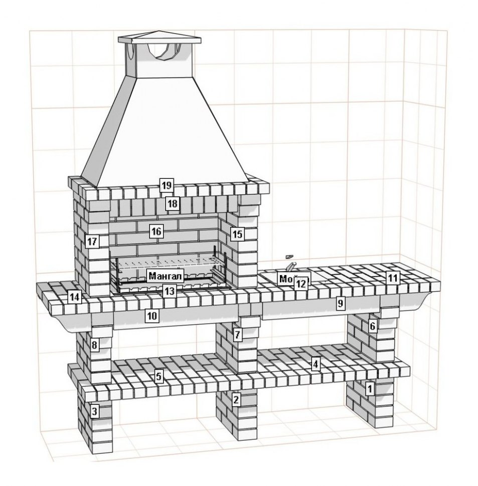 Барбекю-гриль АристократЪ 706