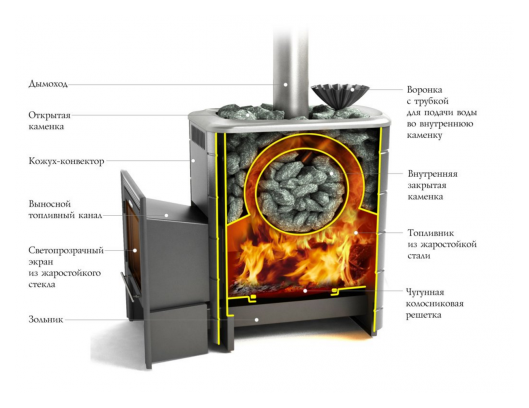 Дровяная печь для бани TMF Ангара 2012 Inox ДА ЗК ТО терракота