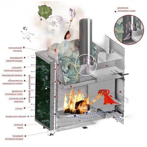 Дровяная печь для бани ВВД Чародейка М в шамоте