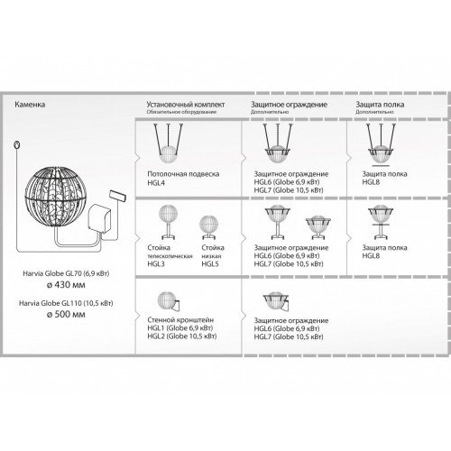 Электрическая печь для сауны Harvia Globe GL70 (под выносной пульт)
