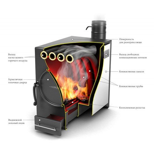 Отопительная печь TMF Нормаль-2 Турбо антрацит, ТЗ