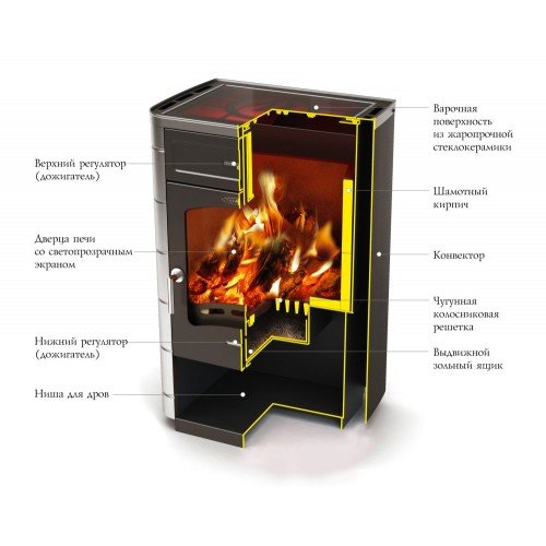 Отопительно-варочная печь TMF ЯУЗА-1 антрацит, НВ