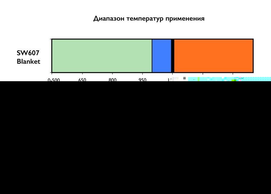 Тройник 90 градусов Schiedel Permeter 50 черный, D 250/350 мм
