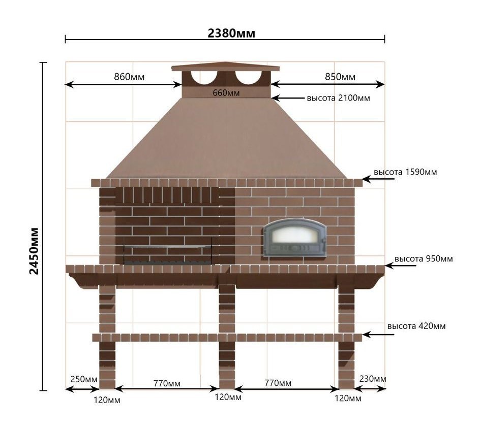Барбекю-гриль АристократЪ 760
