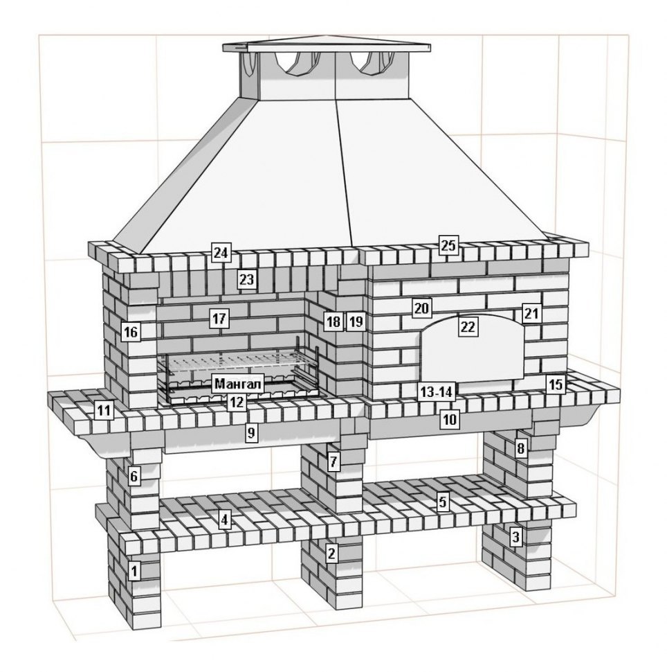 Барбекю-гриль АристократЪ 760
