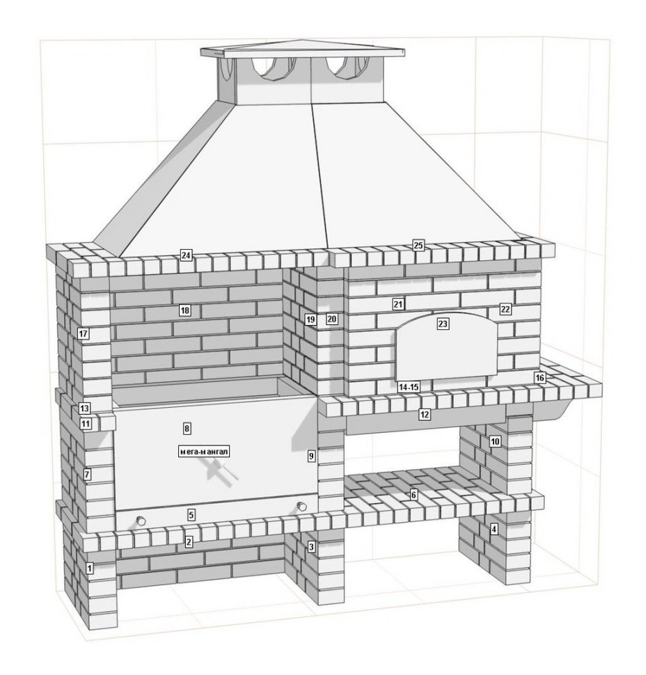 Барбекю-гриль АристократЪ 760 М