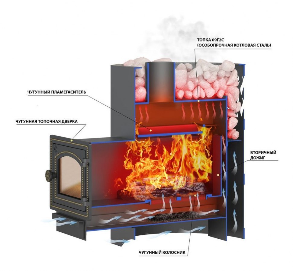 Дровяная печь для бани Везувий Лава 16 (205) 2022