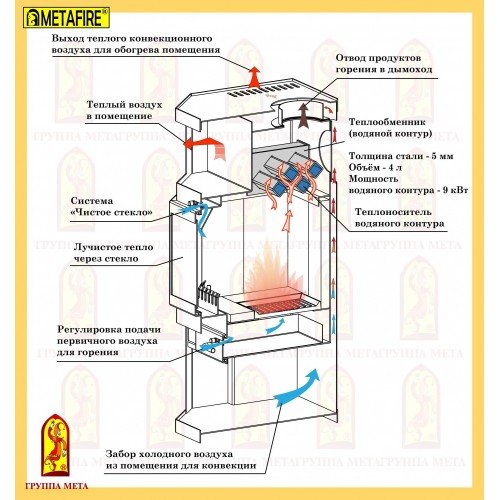 Печь-камин Мета Metafire Ангара Аква