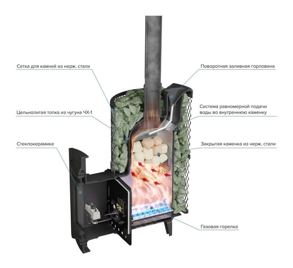 Банная печь Атмосфера XL сетка нержавейка с газовой горелкой