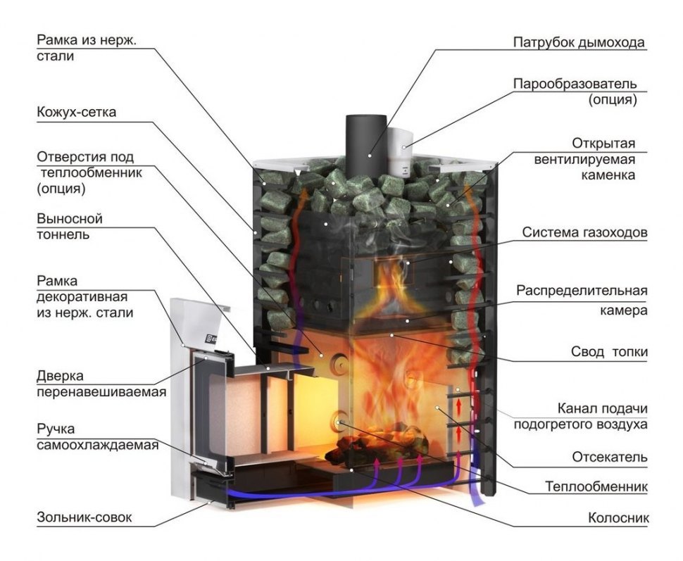 Дровяная печь для бани Ермак 20 Сетка-Премиум (Нержавейка)