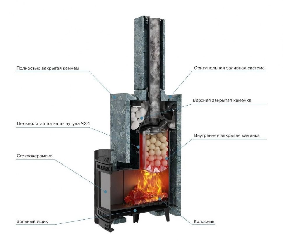 Банная печь Атмосфера XL в облицовке ИМПЕРИЯ Талькохлорит