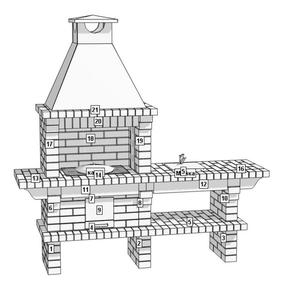 Барбекю-гриль АристократЪ 724