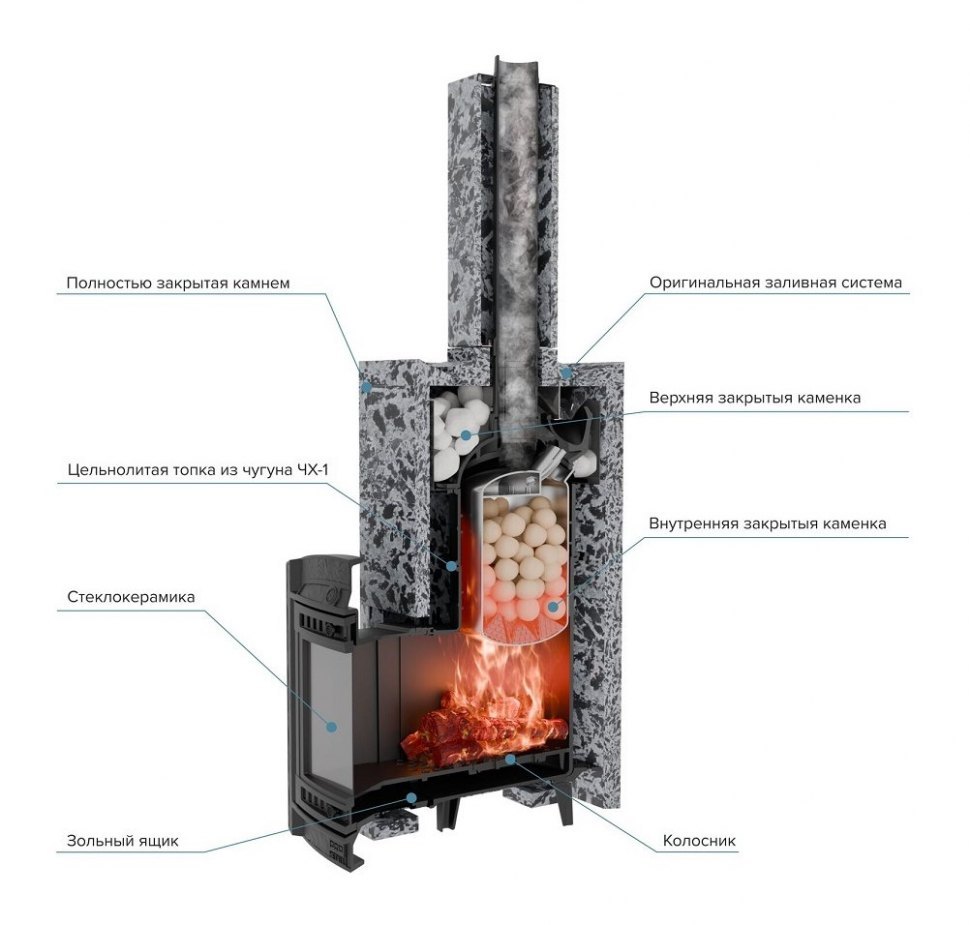 Банная печь Атмосфера XL в облицовке ИМПЕРИЯ Пироксенит Элит