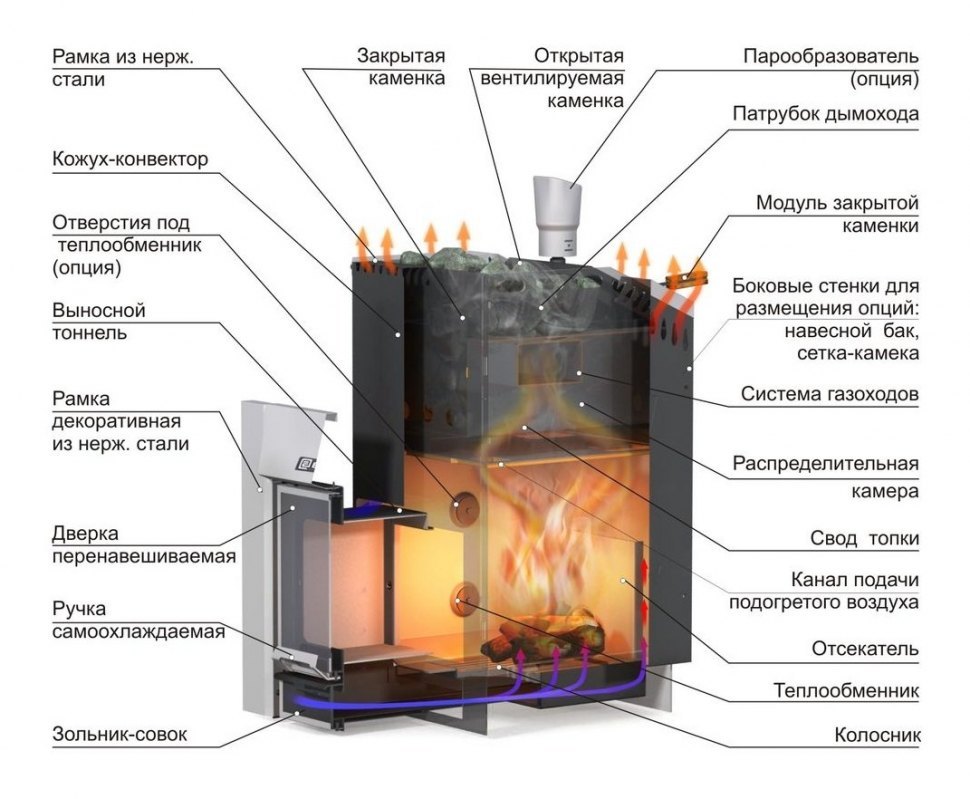 Дровяная печь для бани Ермак 24 Премиум (Чугун)