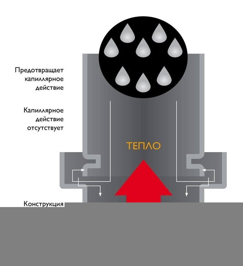 Декоративный переходник Permeter Эстет 25 черный, D 250/300 мм