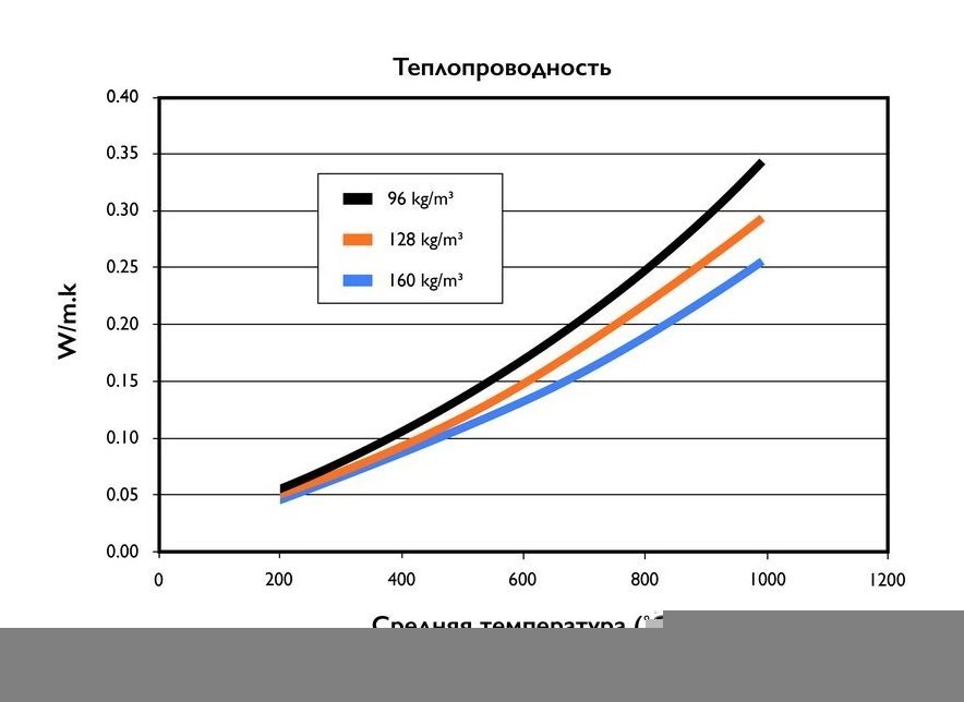 Отвод 90 градусов Schiedel Permeter 50 черный, D 130/230 мм