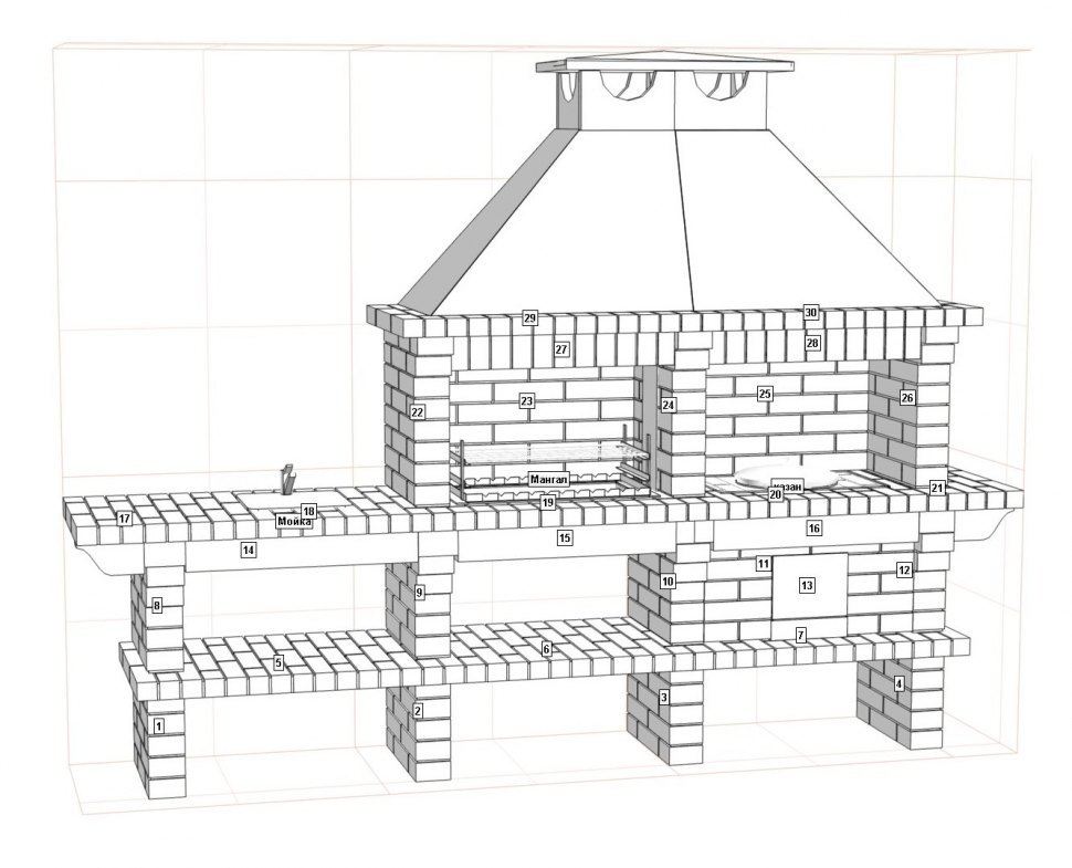 Барбекю-гриль АристократЪ 730