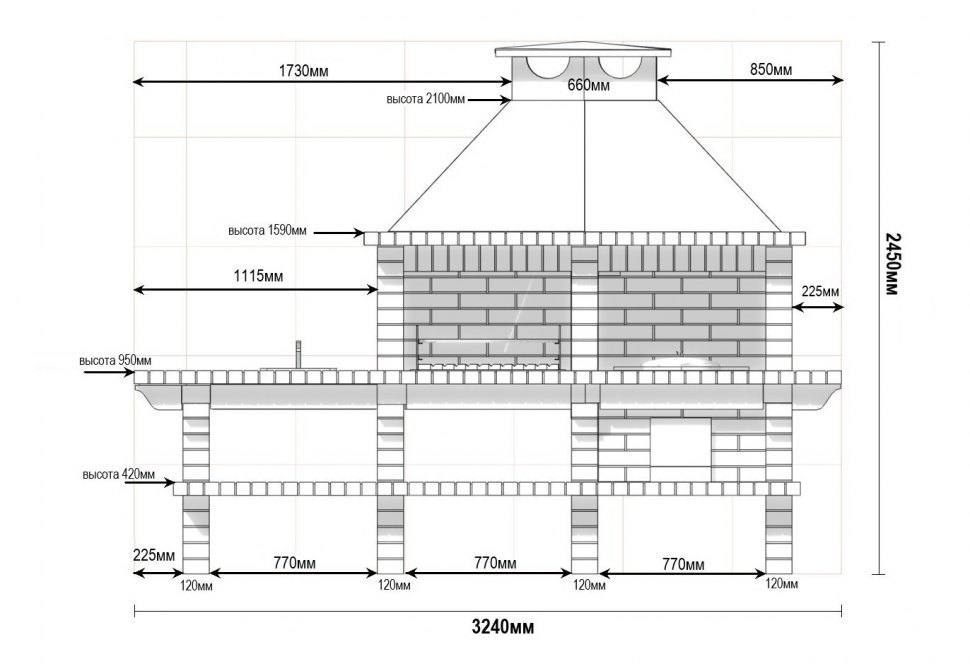 Барбекю-гриль АристократЪ 730