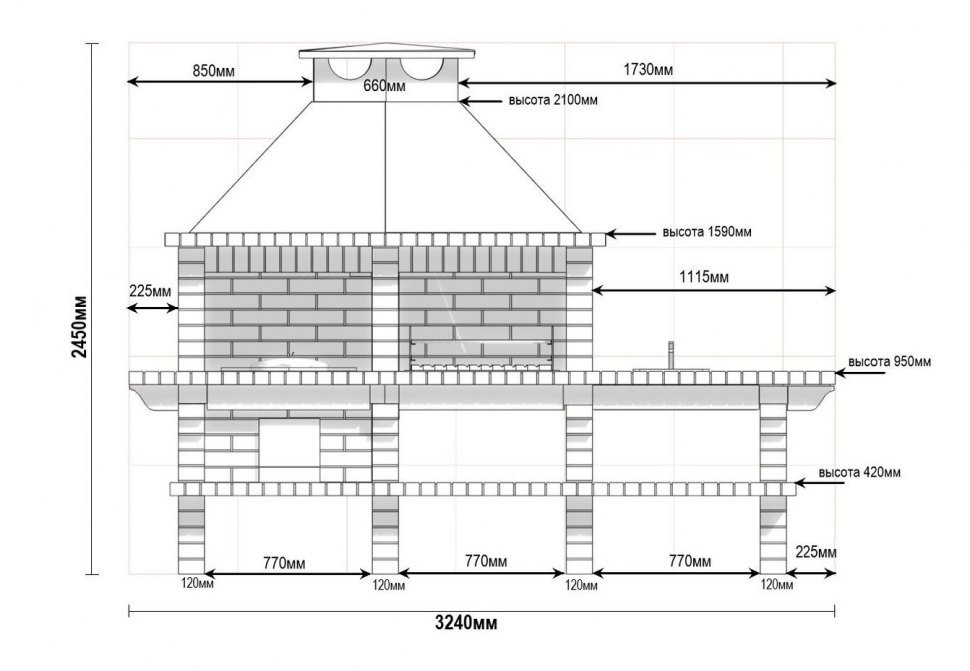 Барбекю-гриль АристократЪ 732