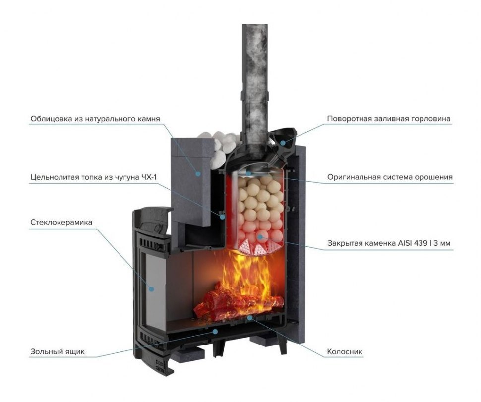 Банная печь Атмосфера XL в облицовке Талькохлорит