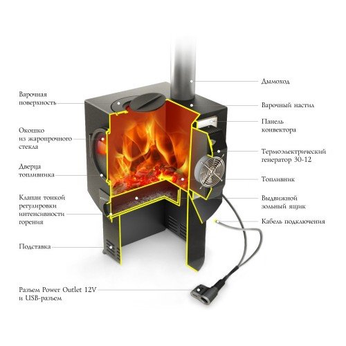 Отопительная печь TMF Индигирка-2