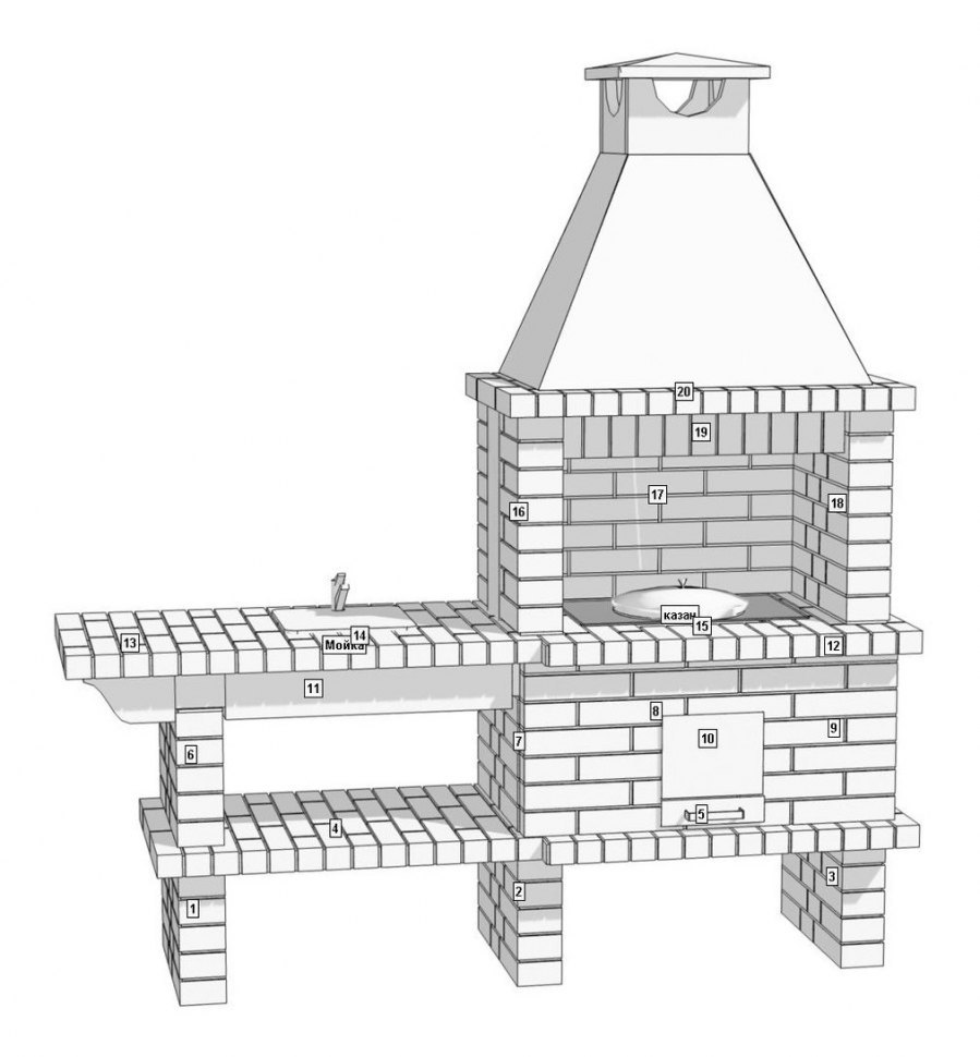 Барбекю-гриль АристократЪ 742