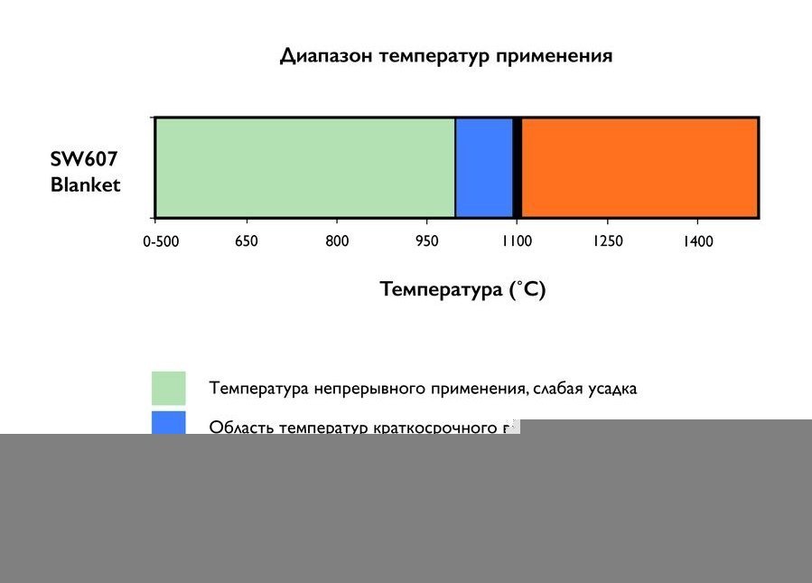 Шибер Schiedel Permeter 50 черный, D 250/350 мм