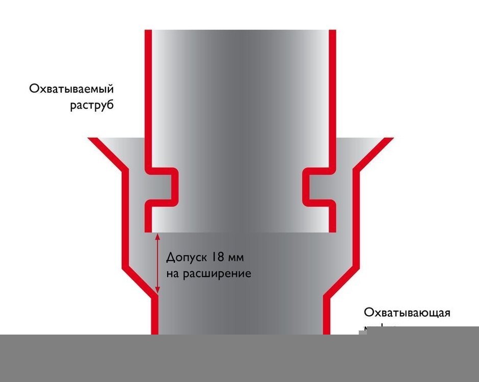 Отвод 90 градусов Schiedel Permeter ULTRA 25 черный, D 150/200 мм