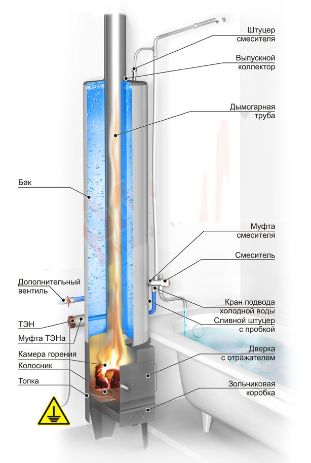 Колонка водогрейная КВЛН-90