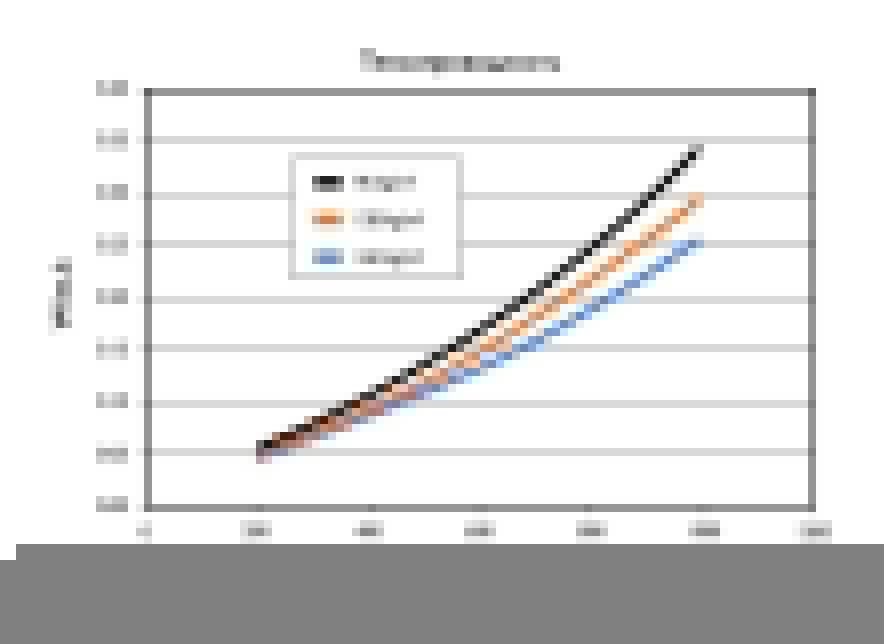 Переходник Prima Plus - Permeter 25 черный, D 300/350 мм
