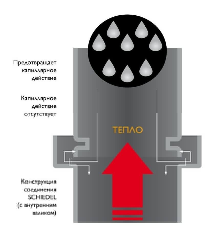 Шибер Schiedel Permeter Эстет 25 черный, D 200/250 мм